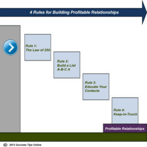 Building-Profitable-Relationships-Rule-1